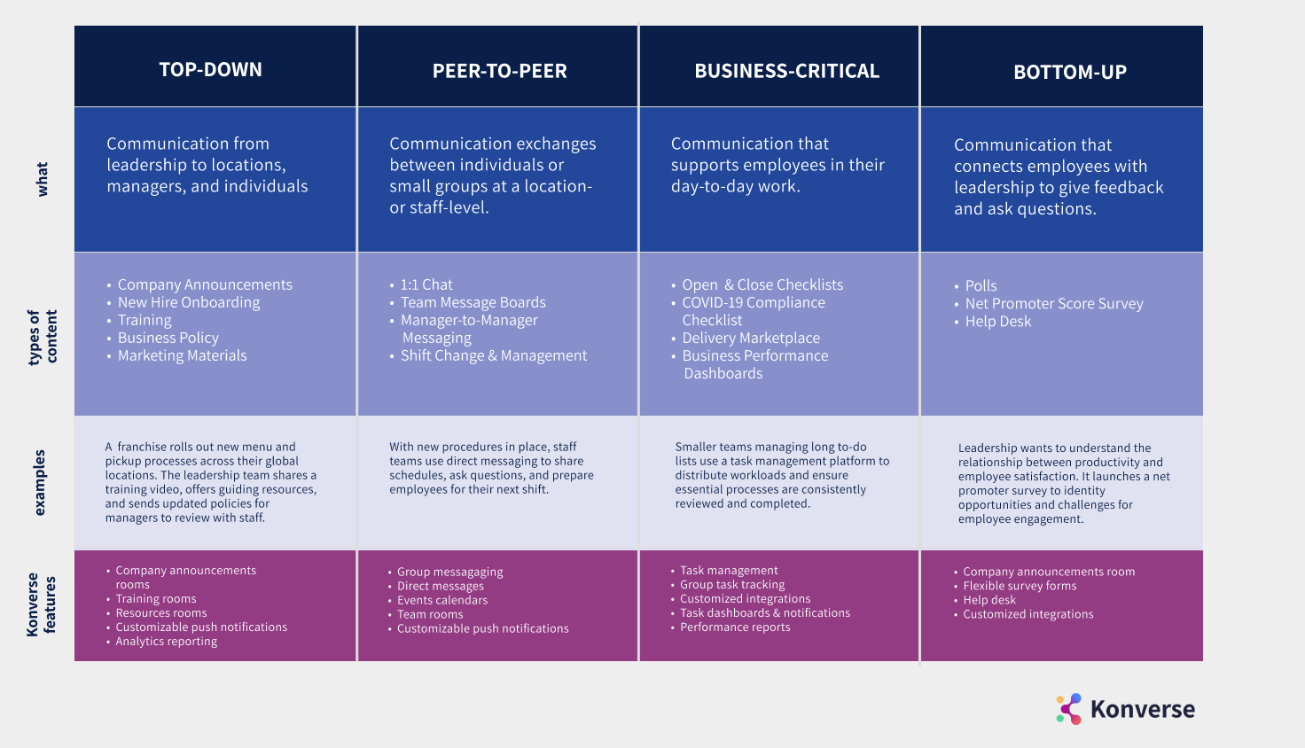 4-types-of-communication-restaurants-need-to-do-business